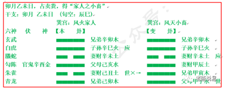 <h3>卦206：占卜财运，不宜世用受克