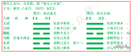 卦206：占卜财运，不宜世用受克