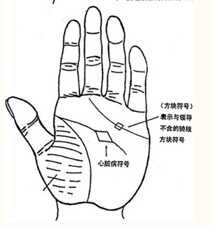 <h3>如何从手相看与另一半的相处时间多少？