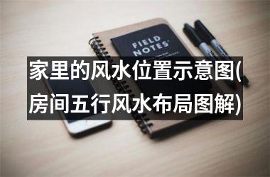 家里的风水位置示意图(房间五行风水布局图解)
