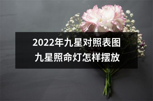2025年九星对照表图九星照命灯怎样摆放