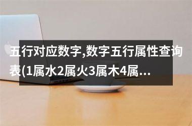 <h3>五行对应数字,数字五行属性查询表(1属水2属火3属木4属金5属土)