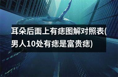 <h3>耳朵后面上有痣图解对照表(男人10处有痣是富贵痣)