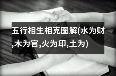 <h3>五行相生相克图解(水为财,木为官,火为印,土为)