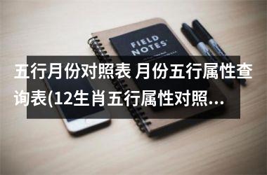 五行月份对照表 月份五行属性查询表(12生肖五行属性对照表)