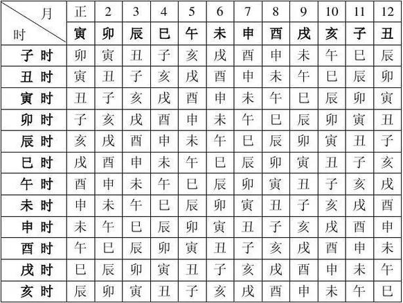 <h3>十二时辰五行中缺什么对照表